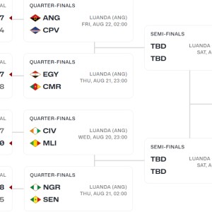 男篮非洲杯八强对阵正式出炉，你看好哪些球队杀入四强？